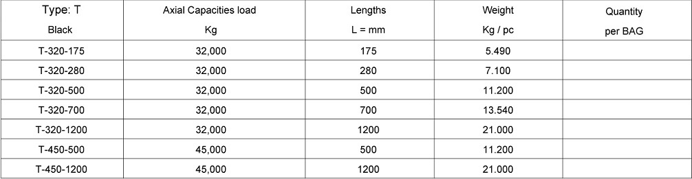 Lifting Anchors Type T Black - 32,0 to 45.0 Ton